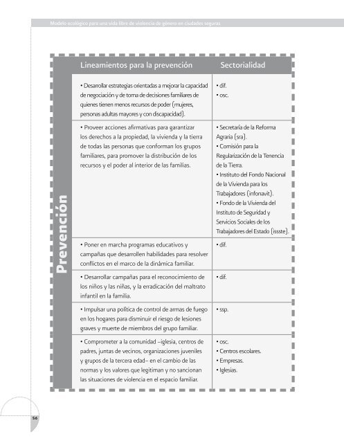 Modelo ecológico - CONAVIM