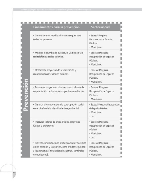 Modelo ecológico - CONAVIM