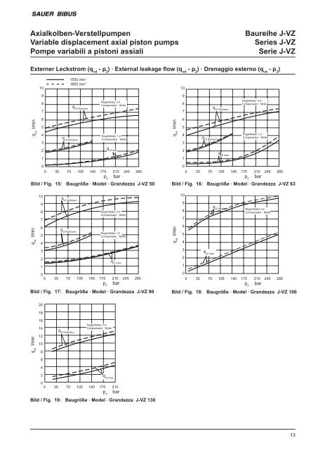 Variable displacement axial piston pumps Series J-VZ ... - Sauer Bibus