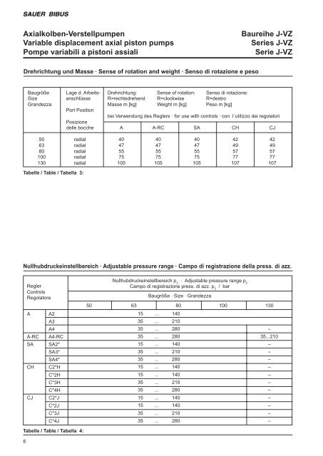 Variable displacement axial piston pumps Series J-VZ ... - Sauer Bibus