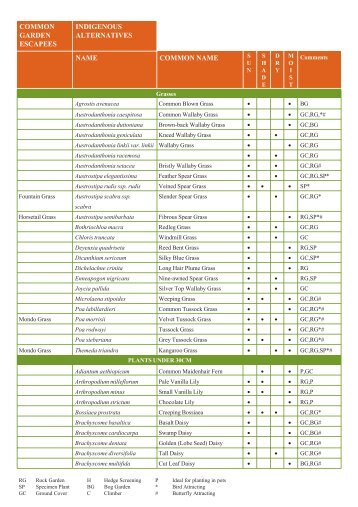 Tables a4