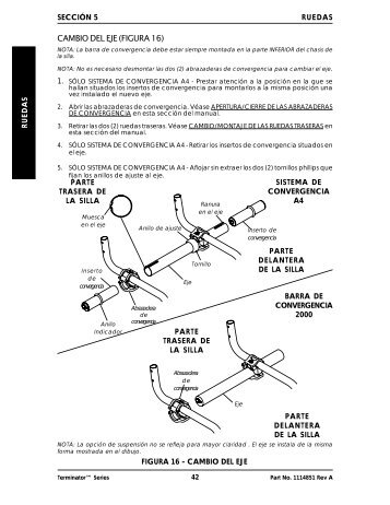 Ruedas - Invacare