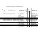 situaÈia capacitÄÈilor de depozitare autorizate - MADR