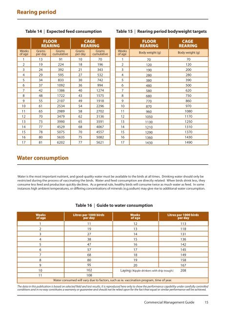 Hy-Line Brown Commercial management guide - Poultry Hub