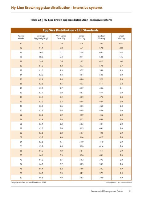 Hy-Line Brown Commercial management guide - Poultry Hub