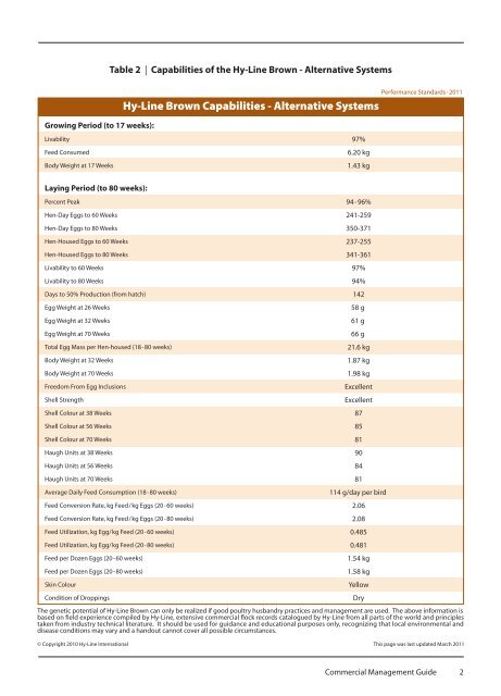 Hy-Line Brown Commercial management guide - Poultry Hub