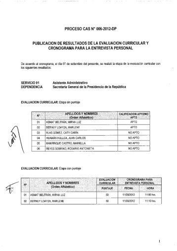 publicacion de resultados de la evaluacion curricular y