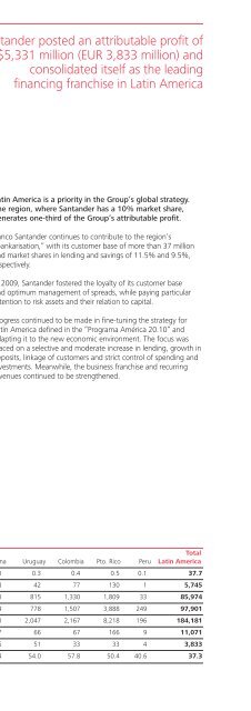 Annual report 2009 - Santander