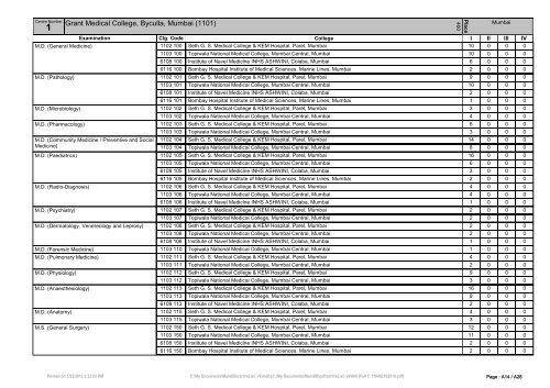 List of Theory For Summer - 2012 (PG Medical Courses ...