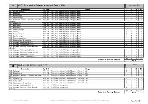 List of Theory For Summer - 2012 (PG Medical Courses ...