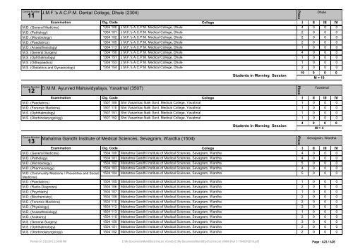 List of Theory For Summer - 2012 (PG Medical Courses ...