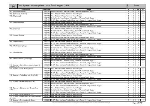 List of Theory For Summer - 2012 (PG Medical Courses ...