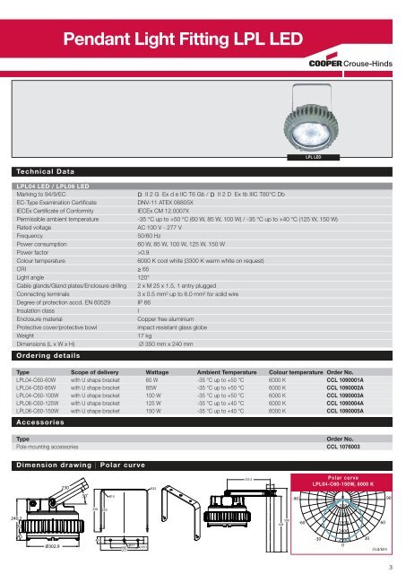 LPL LED - Cooper Crouse-Hinds