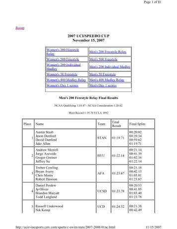 2007 UCI/SPEEDO CUP November 15, 2007 - California Baptist ...