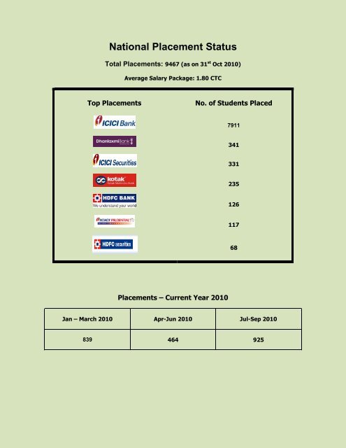 National Placement Status - IFBI.com