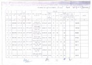 Final Merit List of Lady Supervisor - Gaya