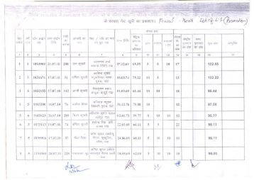 Final Merit List of Lady Supervisor - Gaya