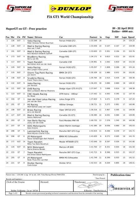 FIA GT1 World Championship - Supercar Challenge