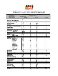 ETHYLENE PRODUCTION / SENSITIVITY CHART