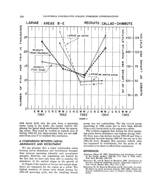 CalCOFI Reports, Vol. 11, 1967 - California Cooperative Oceanic ...