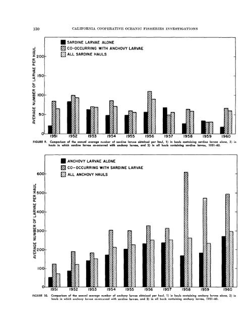 CalCOFI Reports, Vol. 11, 1967 - California Cooperative Oceanic ...