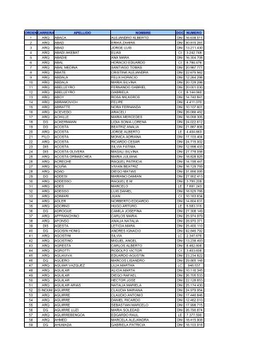 ordencarrera apellido nombre doc numero 1 arq abaca alejandro ...