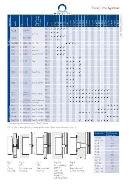 Product Brochure / Technical Data - MOBATIME Swiss Time Systems