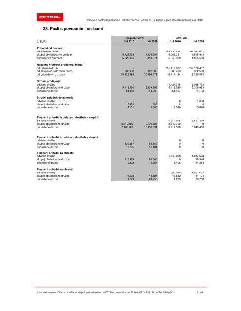 PoroÃ„Âilo o poslovanju v prvih devetih mesecih leta 2010 - Petrol