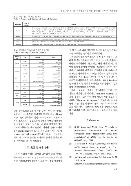 인터넷 응용 트래픽 분석을 위한 행위기반 시그니쳐 추출 방법