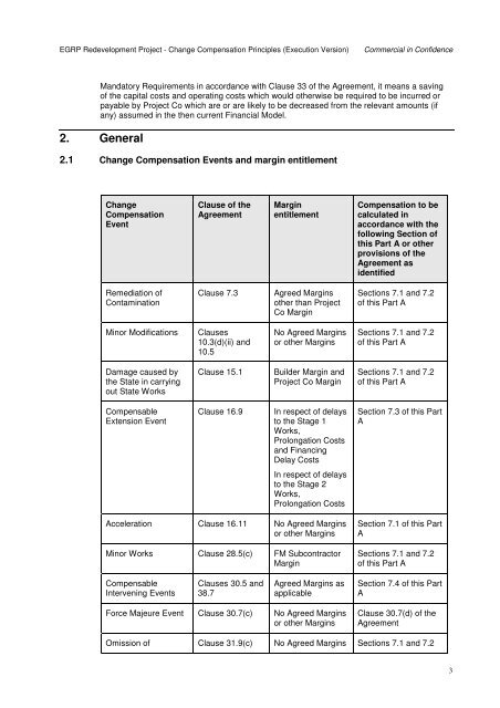 EGRP Redevelopment Project - Schedule 4 Change Compensation ...