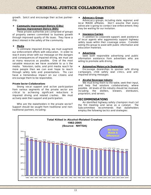 Impaired Driving Subcommittee Impaired Driving Guidebook - NHTSA