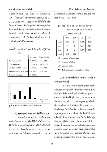 ILP F F  (Jatropha curcas L.) Development of ILP Marker to Assess ...