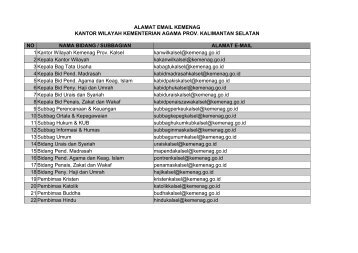 Daftar E-Mail Kemenag se Kalsel - Kanwil Kemenag Provinsi ...