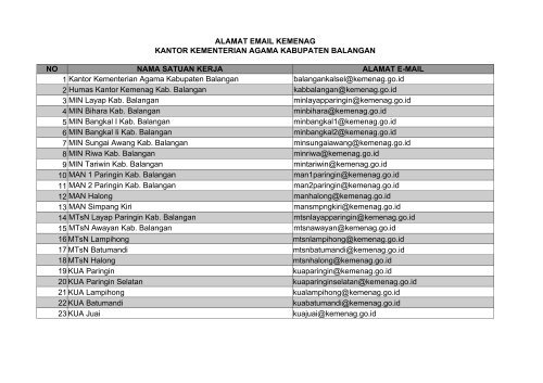 Daftar E-Mail Kemenag se Kalsel - Kanwil Kemenag Provinsi ...