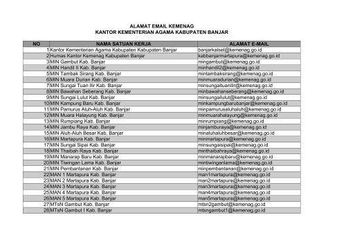 Daftar E-Mail Kemenag se Kalsel - Kanwil Kemenag Provinsi ...