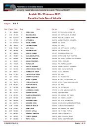 Classifica Sprint Finale pomeriggio.pdf