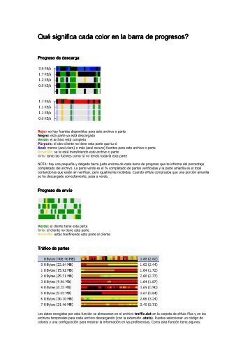 Descargar Significado Colores del eMule - Mundo Manuales