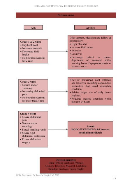 Telephone Triage Guidelines - St. James's Hospital