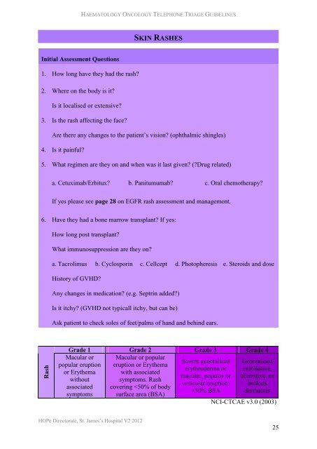 Telephone Triage Guidelines - St. James's Hospital