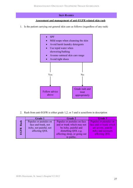 Telephone Triage Guidelines - St. James's Hospital