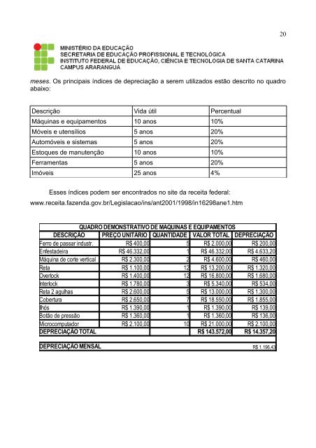 Apostila de Empreendedorismo Desenvolvida pela ... - Wiki do IF-SC