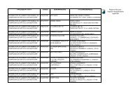 elenco imprese mangimistiche registrate - Regione Abruzzo