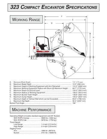 323 COMPACT EXCAVATOR SPECIFICATIONS - Anglian Plant Hire