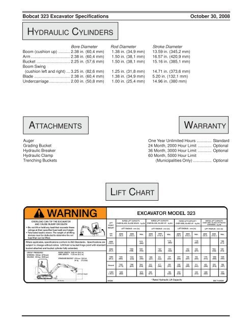 Bobcat Excavator Size Chart