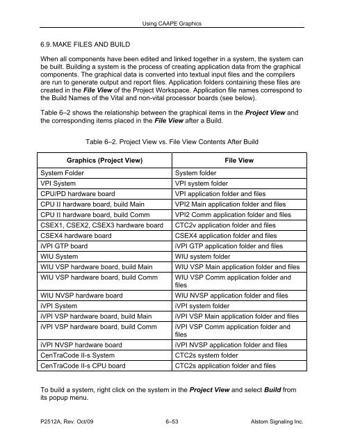 CAAPE User's Manual - ALSTOM Signaling Inc.