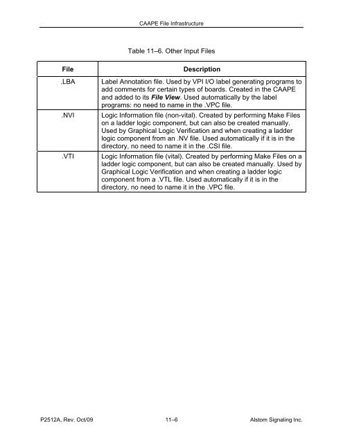 CAAPE User's Manual - ALSTOM Signaling Inc.