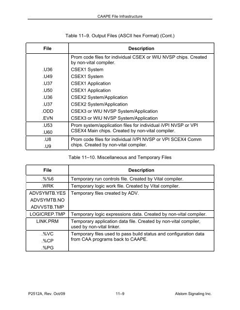 CAAPE User's Manual - ALSTOM Signaling Inc.