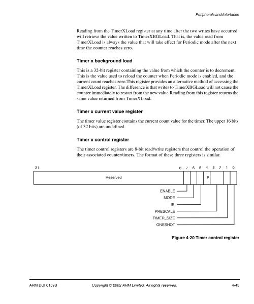 Integrator/CP User Guide - ARM Information Center