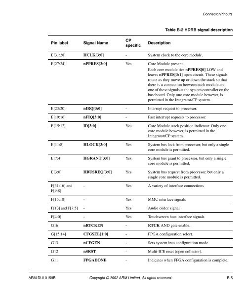 Integrator/CP User Guide - ARM Information Center