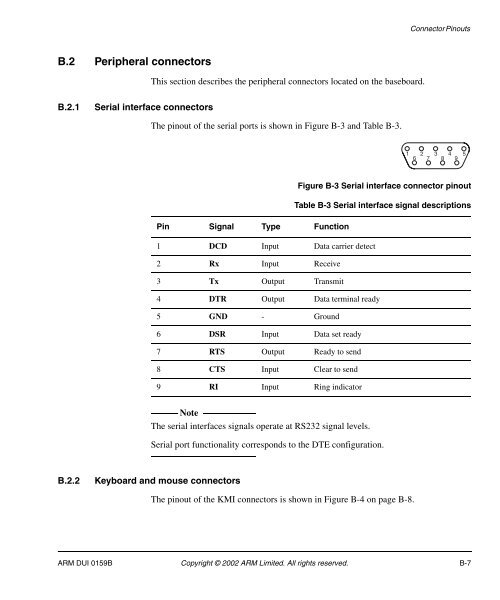 Integrator/CP User Guide - ARM Information Center